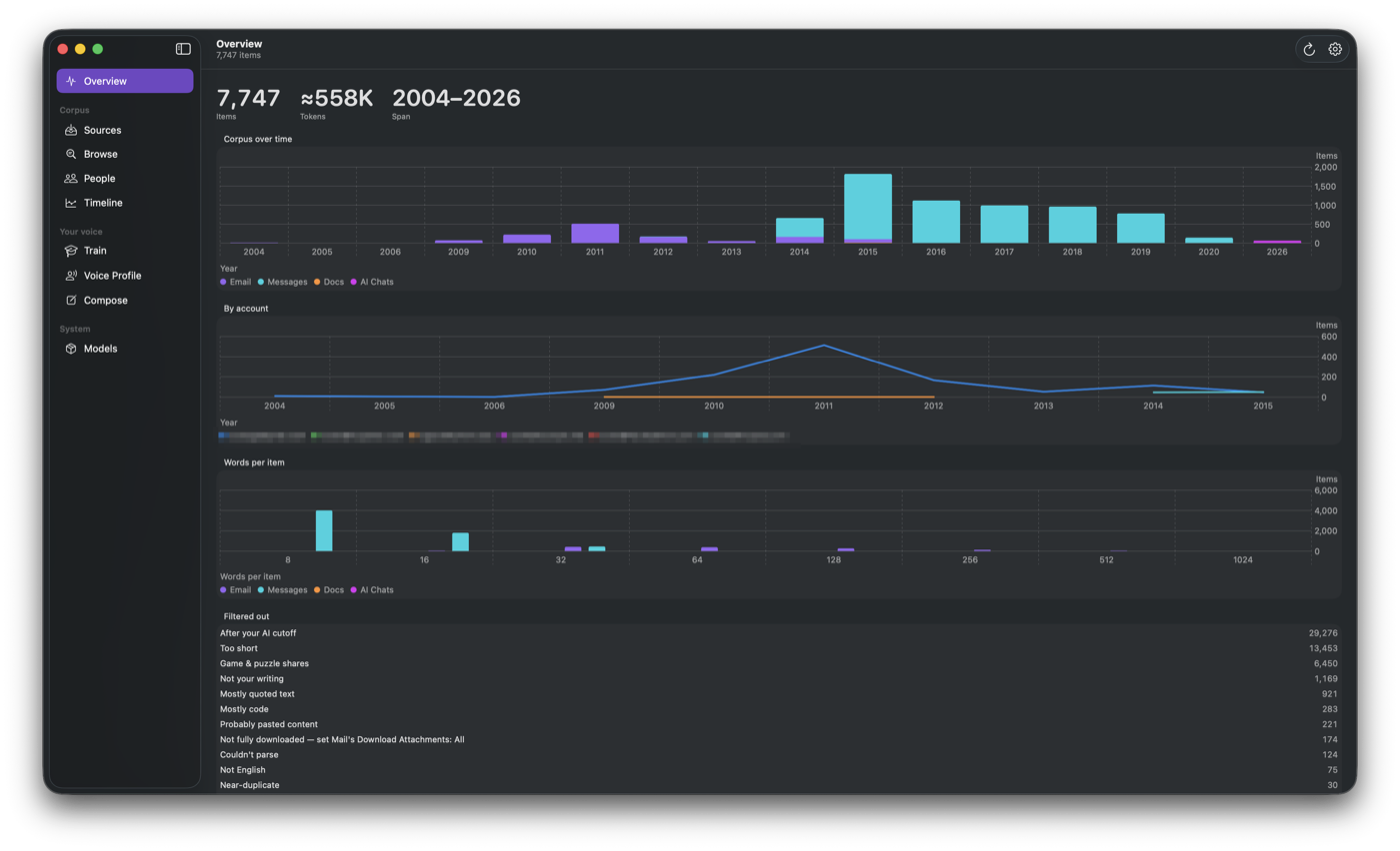 Writekin's Overview screen, showing corpus status at a glance